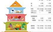 第十六周菜单